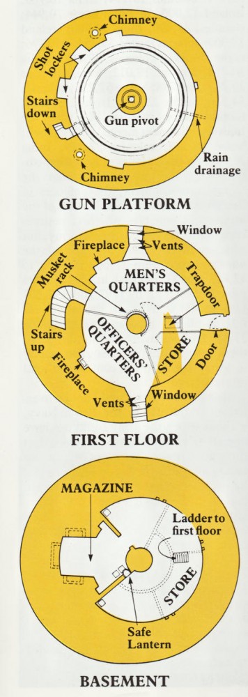Martello Tower Floor Plans